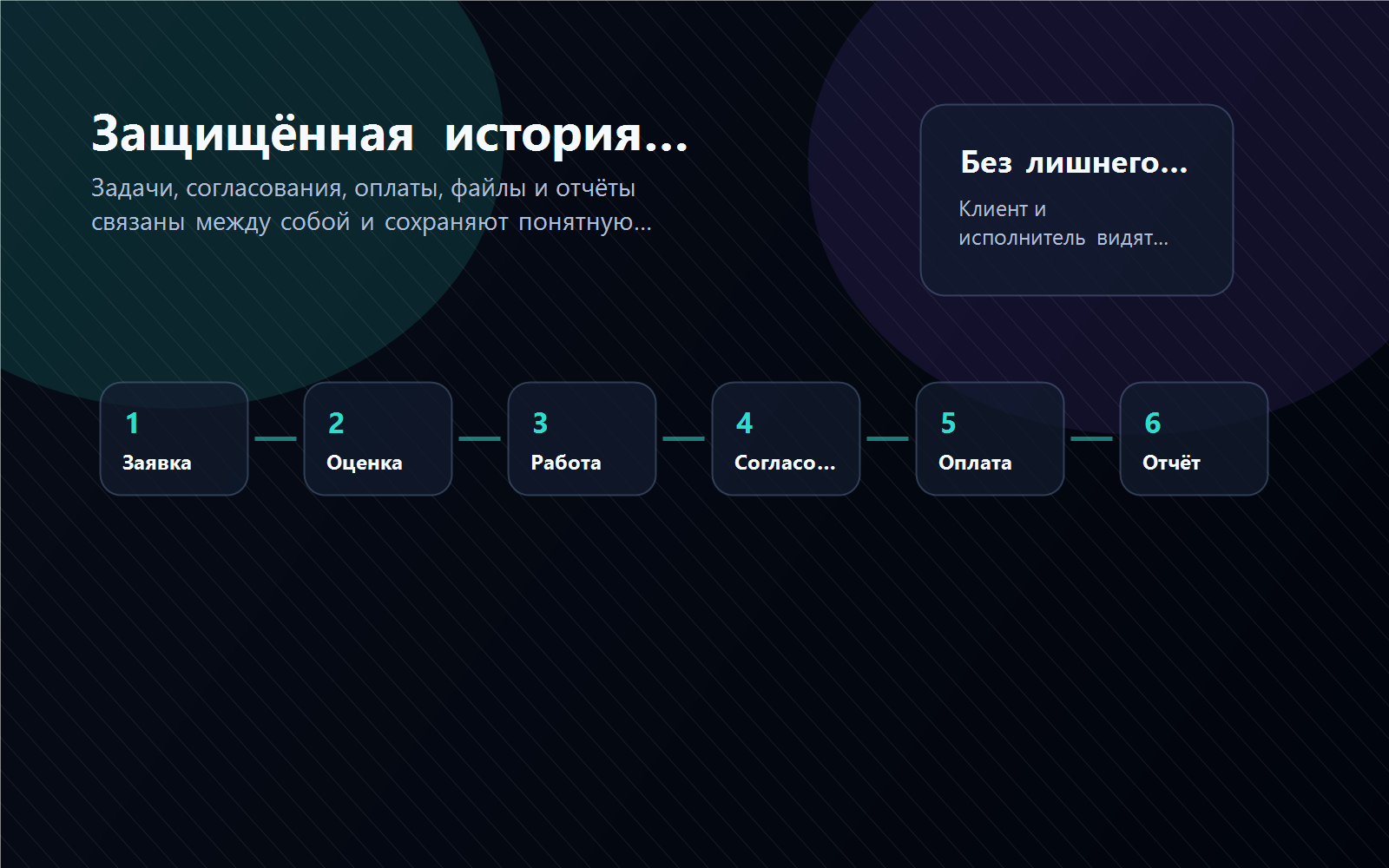 Защищённый процесс работы с задачами и оплатами